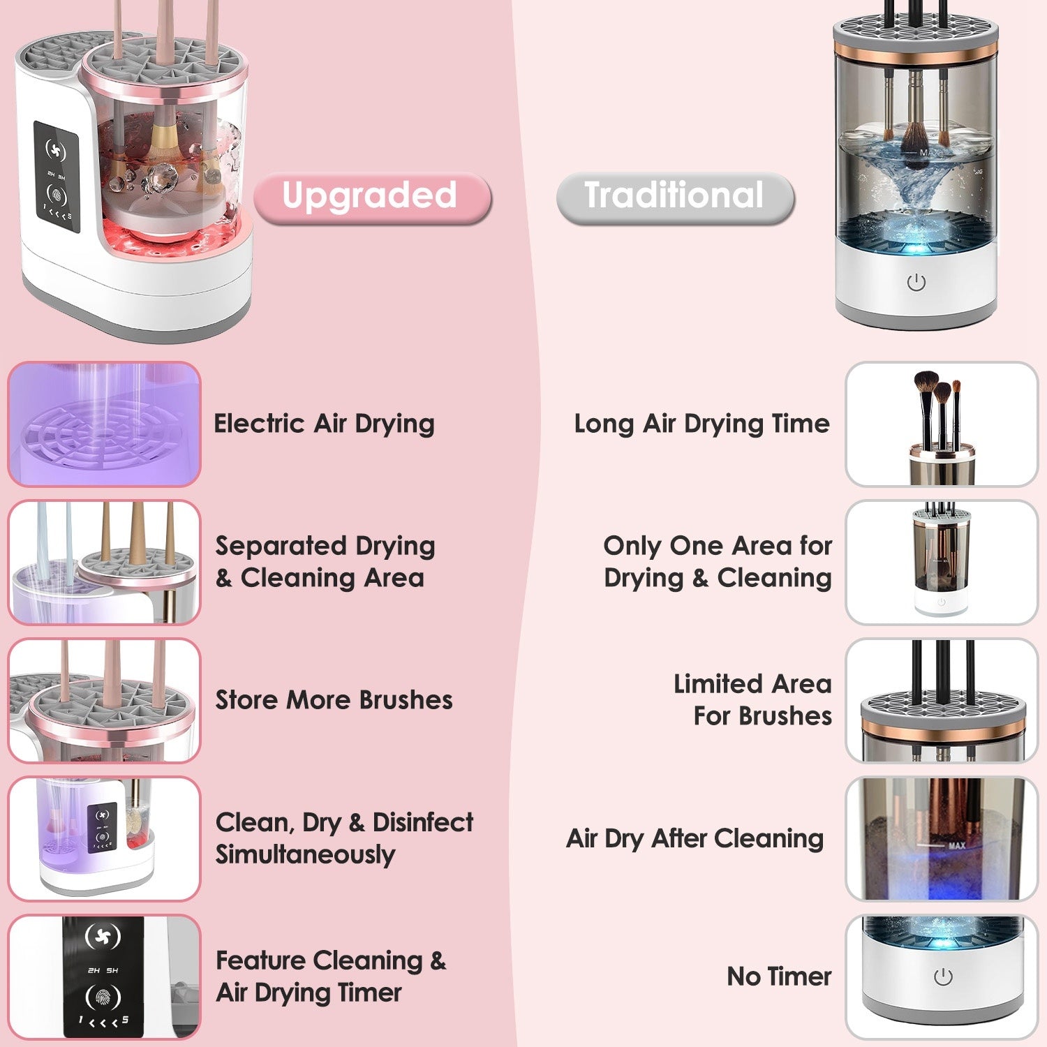 4 In 1 Electric Makeup Brush Cleaner USB Powered Automatic Brush Blender Machine With Timer Digital Display Cleaning Drying UV sDisinfection Brush Storage For All Types Of Brushe by cj